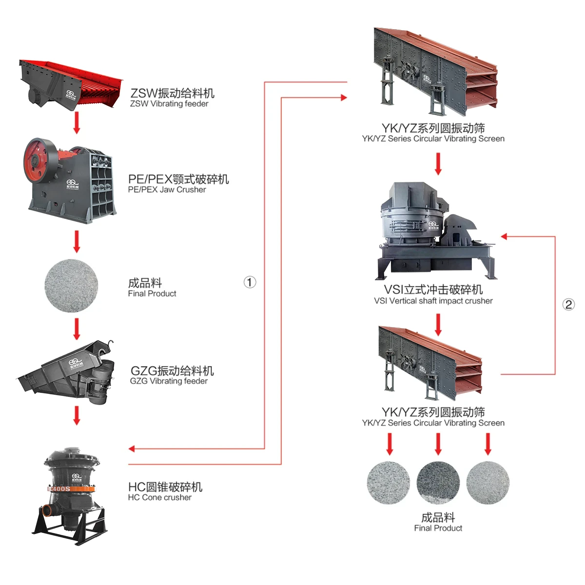 Crushing&Screening plant for high-grade aggregate 001